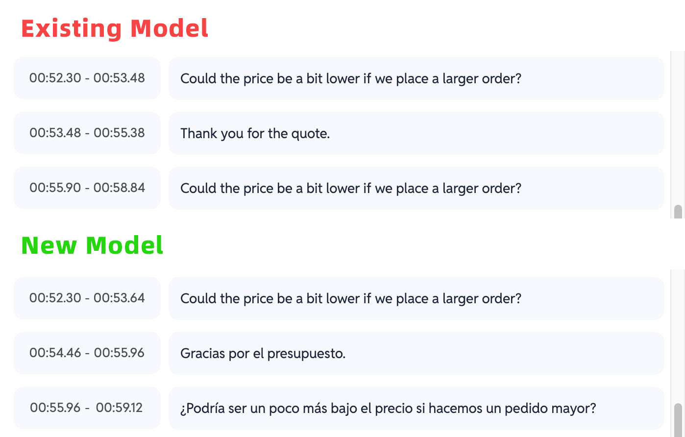 Comparison of English and Spanish mixed audio transcription