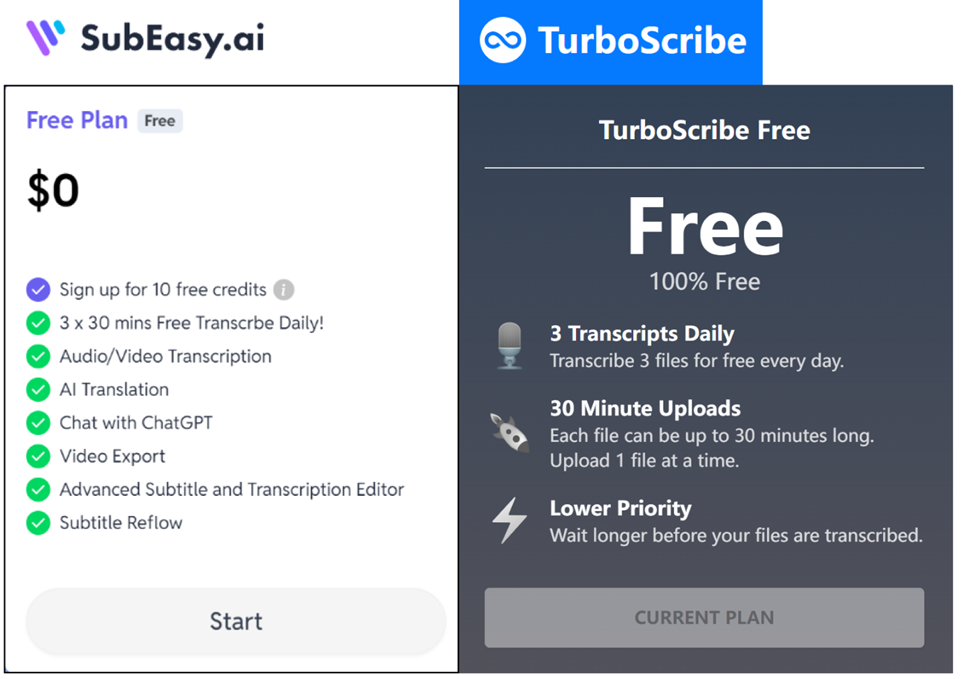 The Comparison of Free Plan between SubEasy and TurboScribe