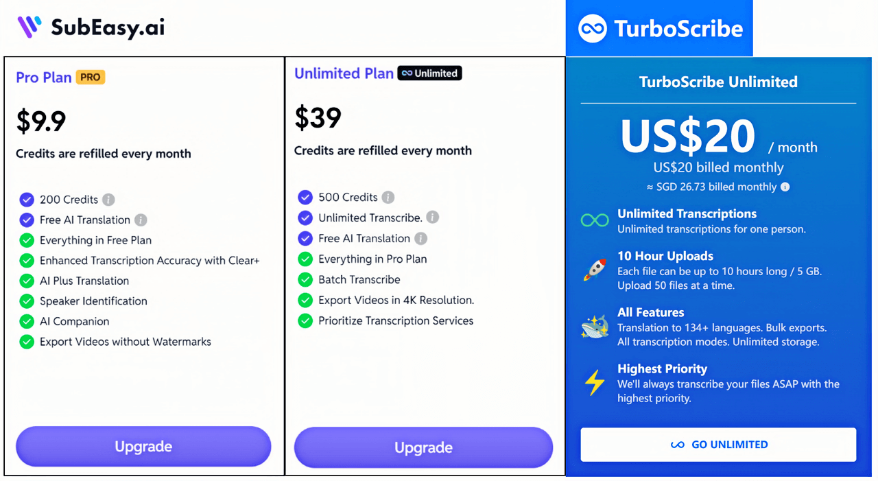 The Comparison of Paid Plan between SubEasy and TurboScribe